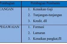 Subject Filing System Adalah Penyimpanan Dan Penemuan Kembali Arsip Berdasarkan